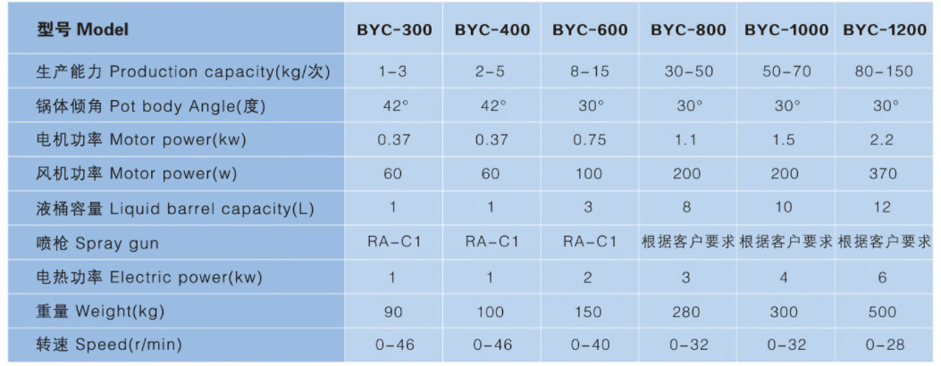 BYC منتج جديد