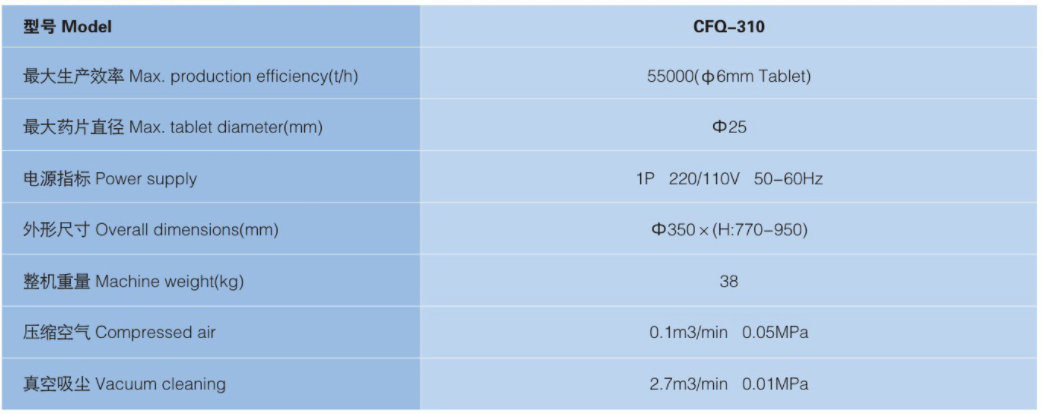 CFQ-310