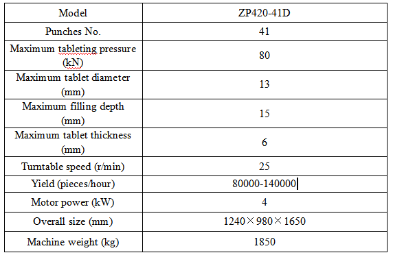 ZP420-41D