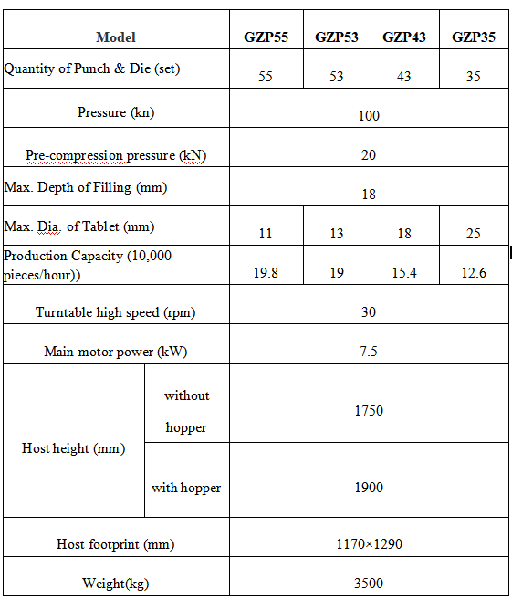 GZP500-55