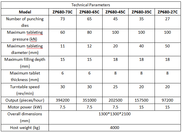 ZP-680