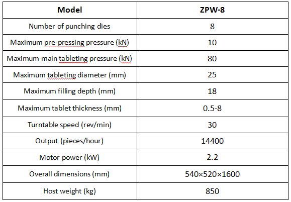 ZPW-8